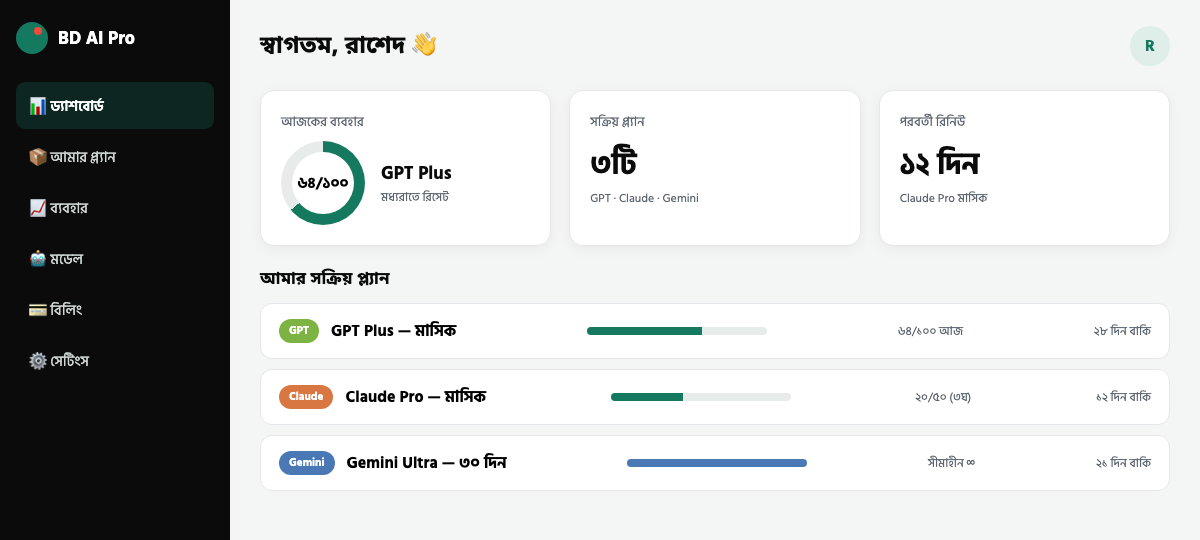ড্যাশবোর্ড